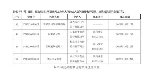 晶易動態|4個品種同日獲批！