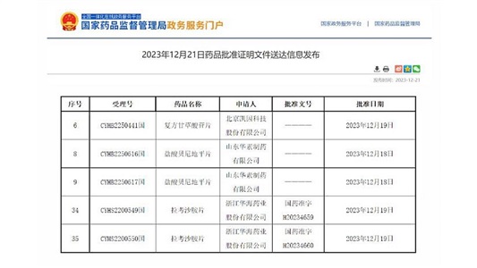 晶易動態 | 3個品種過評，2個為國內首家