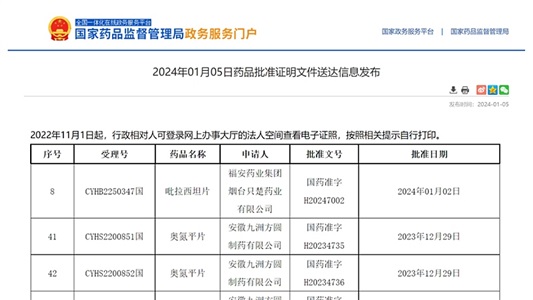晶易動態 | 吡拉西坦片、奧氮平片獲批并視同過評