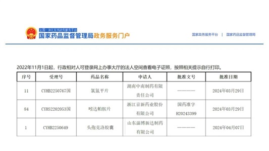 晶易動態 | 氯氮平片、吲達帕胺片、頭孢克洛膠囊順利過評