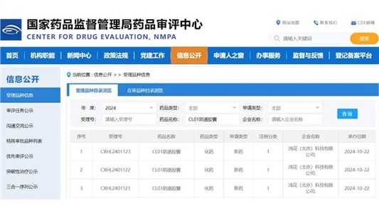 晶易醫藥助力「1類創新藥CL01陰道膠囊」IND申請獲CDE受理