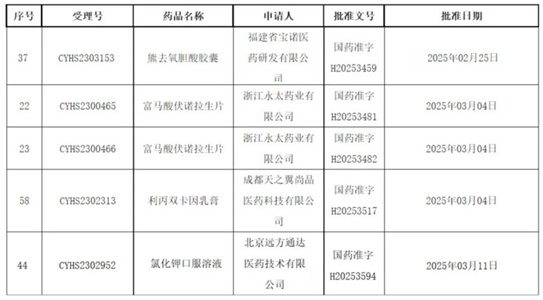 晶易助力|合作伙伴上市獲批再增加